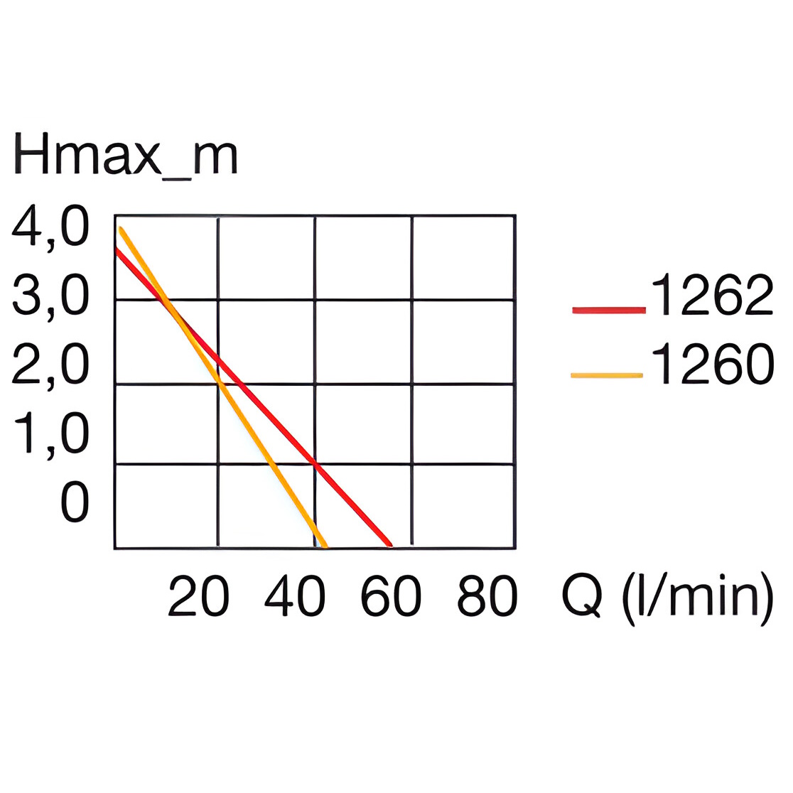 Насос Eheim universal 2400 (1260220)