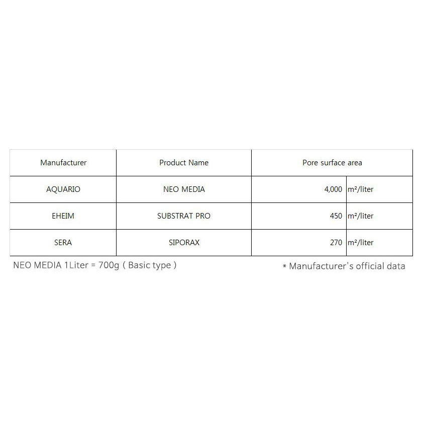 Наповнювач для біофільтрації з нейтральним pH Aquario Neo Media Pure Quad 1л.