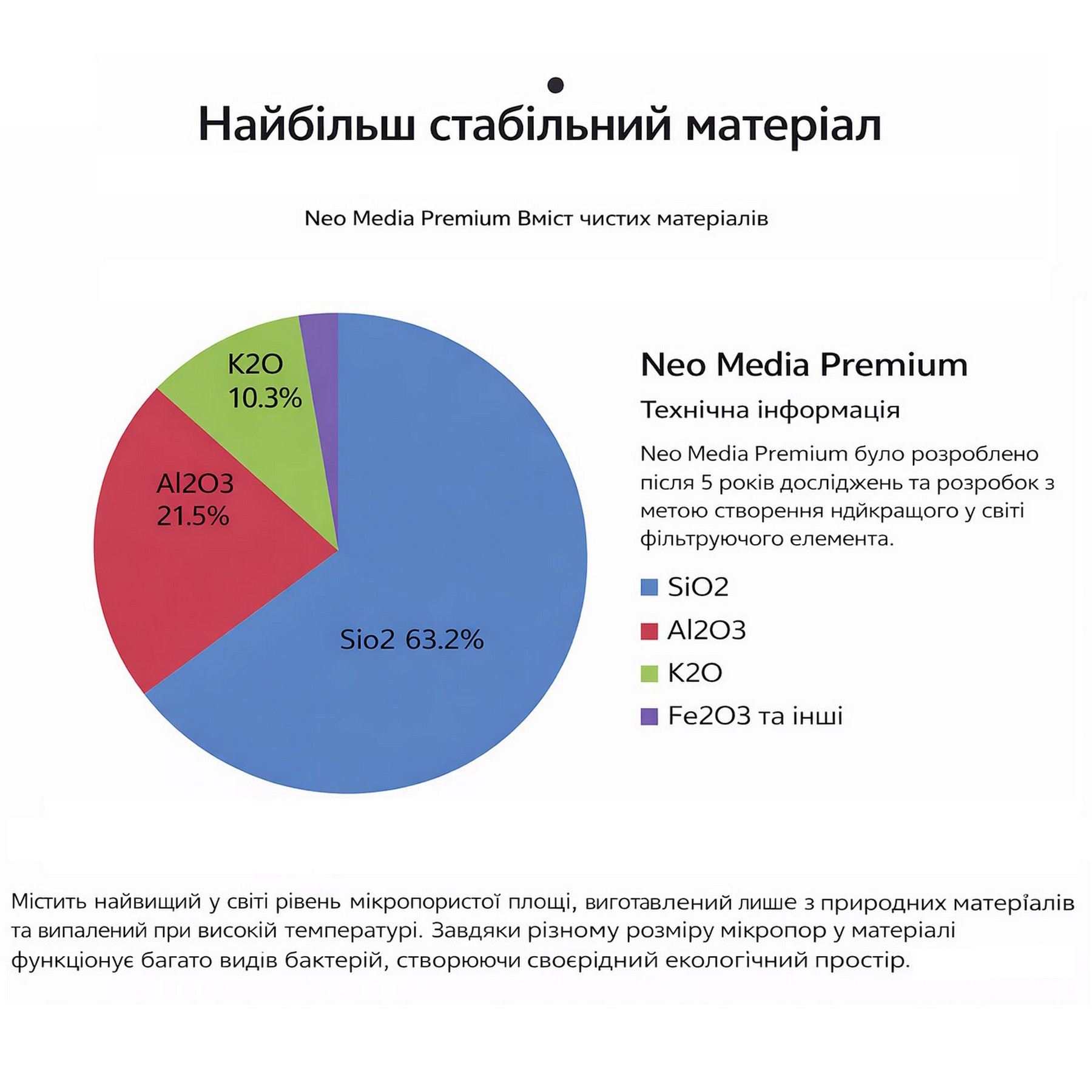 Наповнювач для біофільтрації з нейтральним pH Aquario Neo Media Pure S Premium Quad 5 л