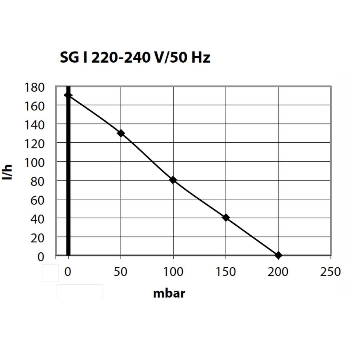 Компресор Schego ideal 150 (769)