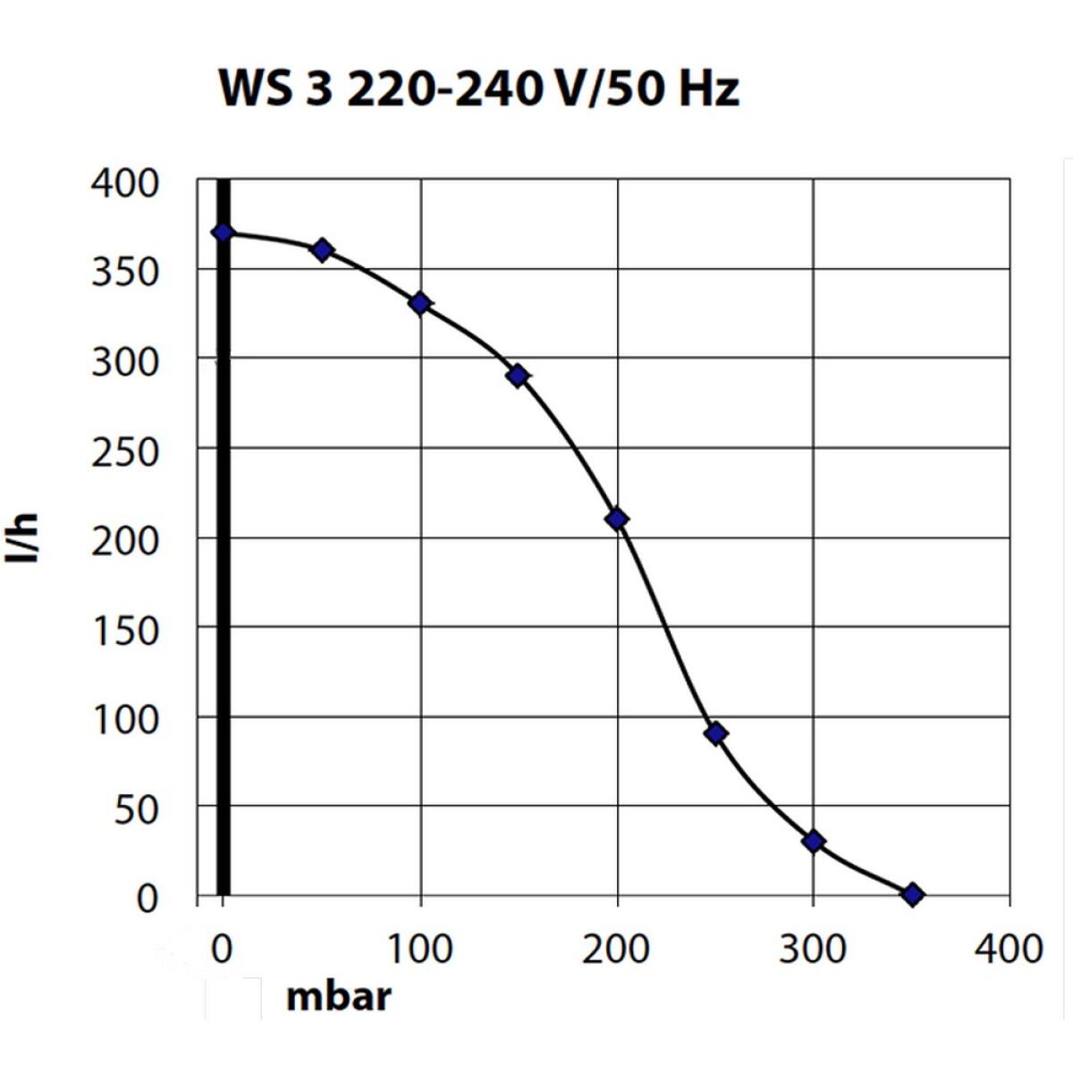 Компресор Schego WS3 350 до 3м. (930)