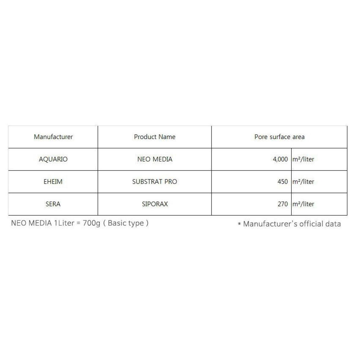 Наповнювач для біофільтрації з нейтральним pH Aquario Neo Media Pure Quad 5л.