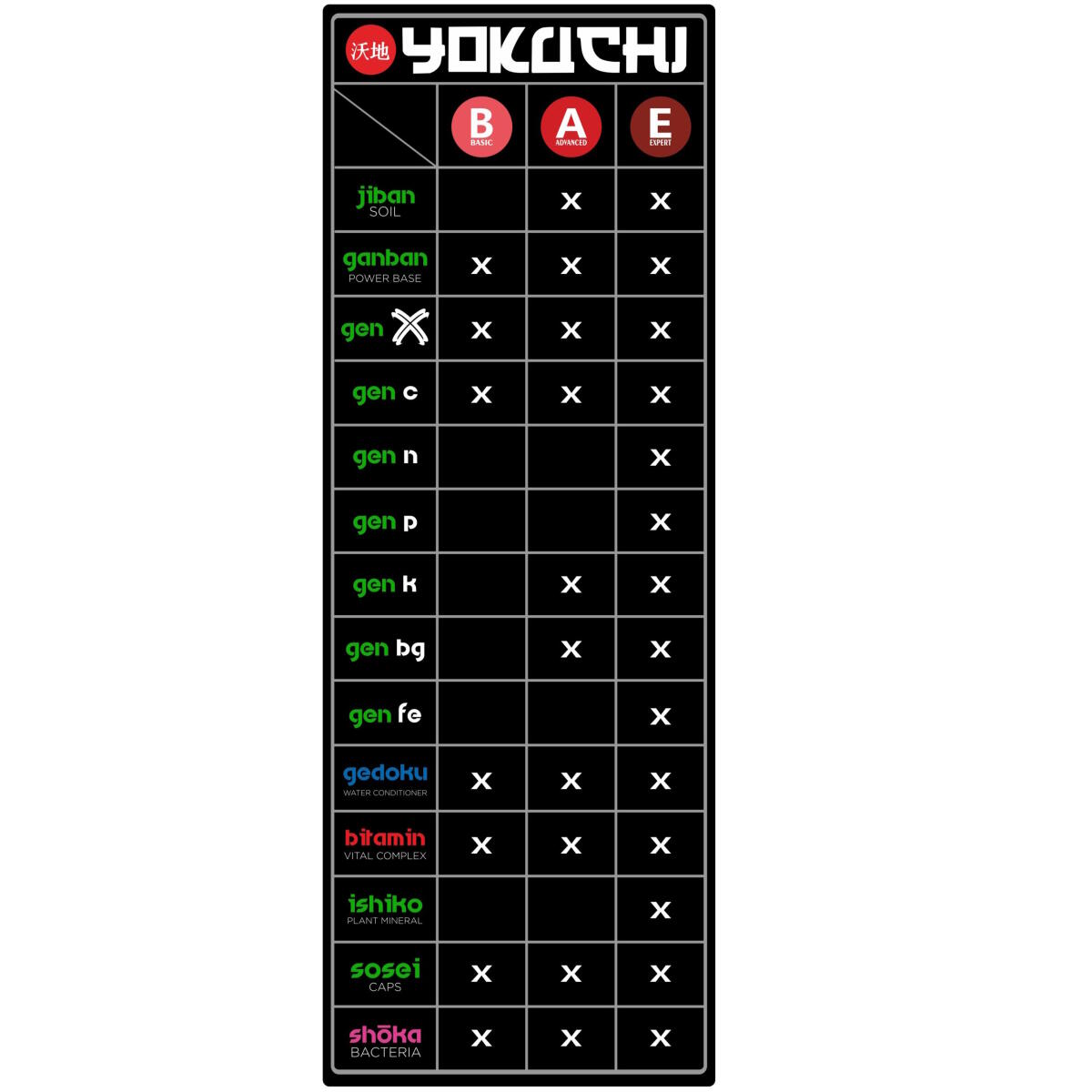 Комплексне добриво Yokuchi Gen nano X All in One 30 мл для акваріумних рослин