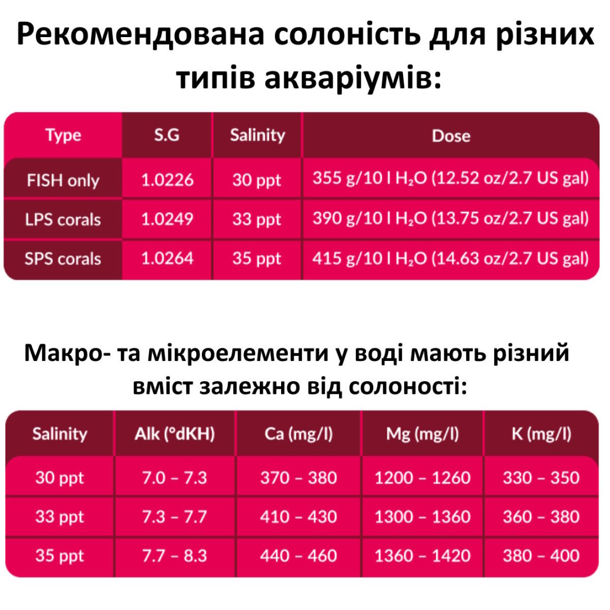 Соль для рифовых аквариумов Aquaforest Reef Salt 5кг