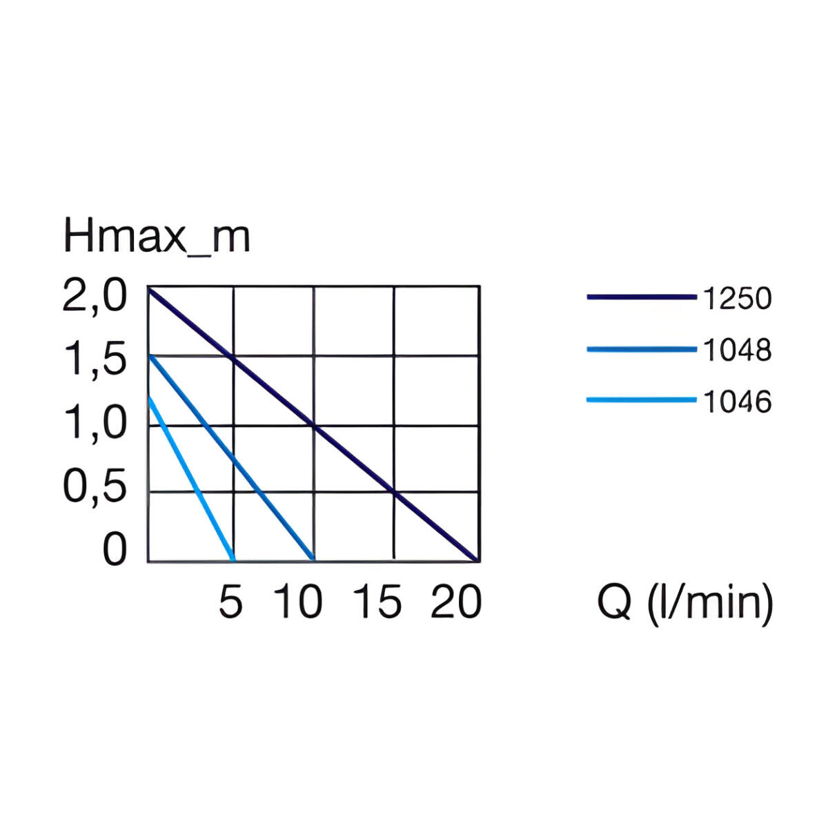 Насос Eheim universal 300 10м. (1046019)