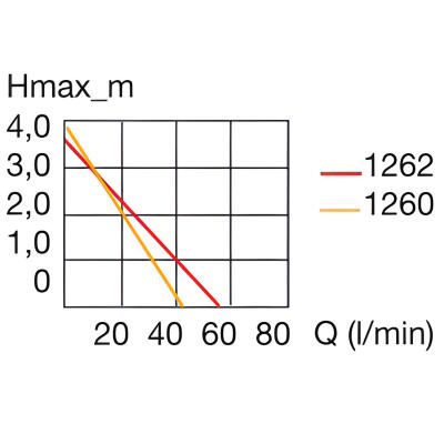 Насос Eheim universal 2400 (1260220)