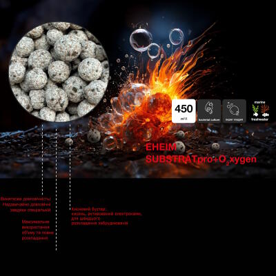 Наполнитель для биологической фильтрации Eheim Substrat pro+O2xygen 1л. (2512051)