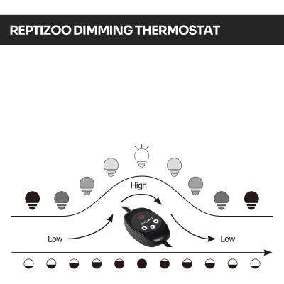 Светильник глубокий рефлекторный с термостатом Repti-Zoo 150W (RL02BTC)