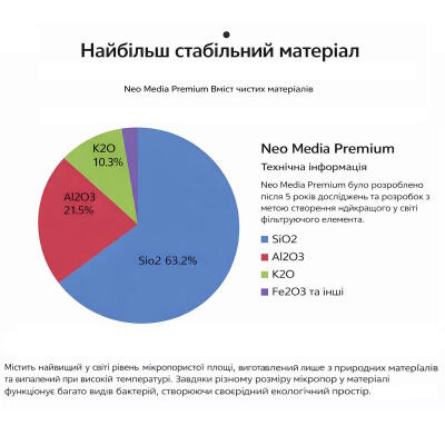 Наповнювач для біофільтрації зі зниженням pH Aquario Neo Media Soft S Premium Quad 5 л