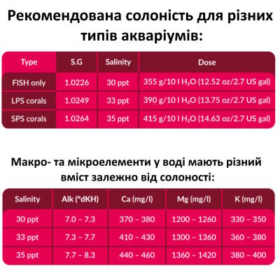 Соль для рифовых аквариумов Aquaforest Reef Salt 5кг