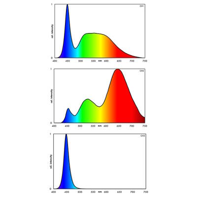 Светильник для аквариумов с растениями Eheim powerLED+ fresh plants 680-844мм - 19,9W (4253021)